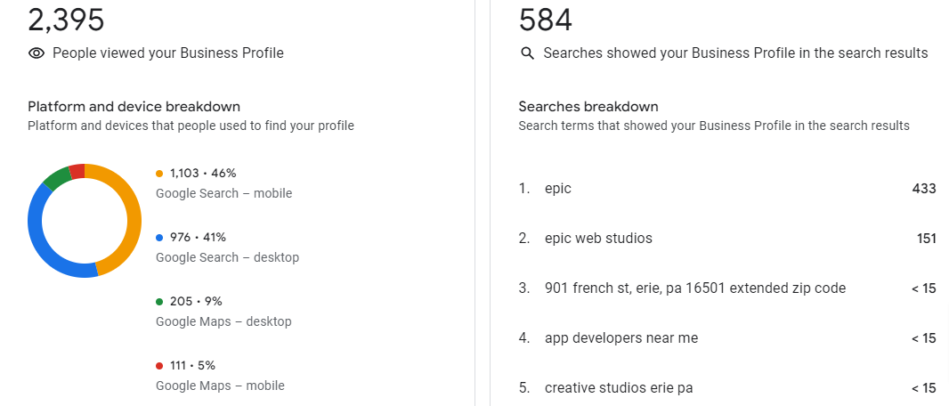 google business profile performance metrics 